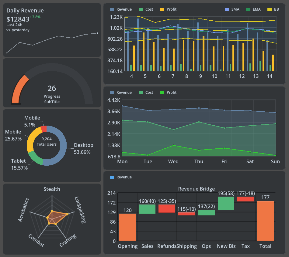 Charts Dashboard preview