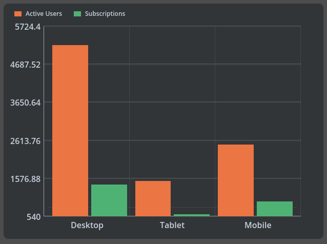 Bar Chart thumbnail