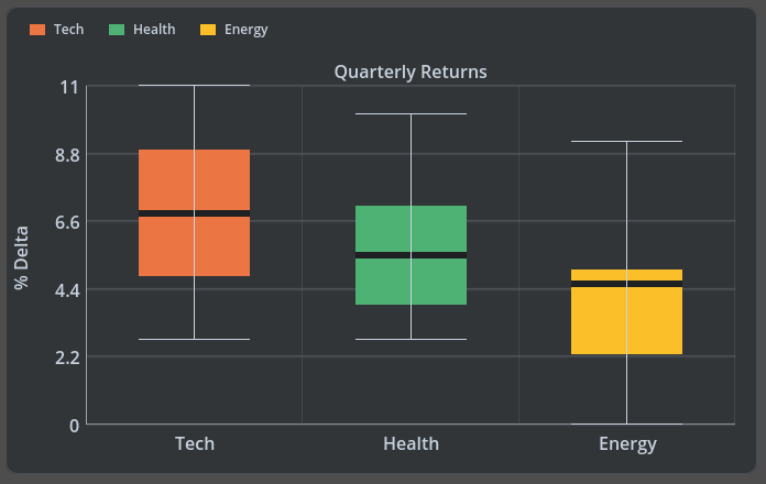 Box Plot thumbnail