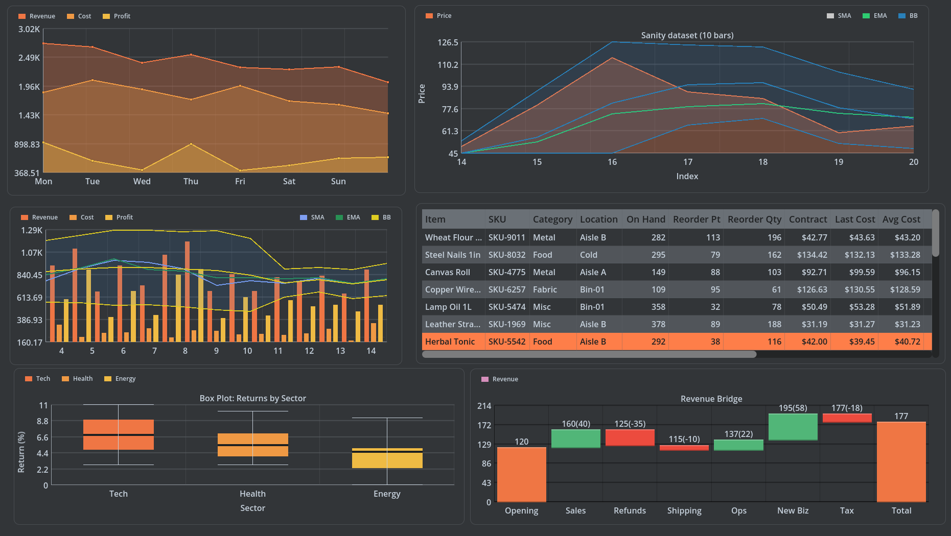 Charts Dashboard preview