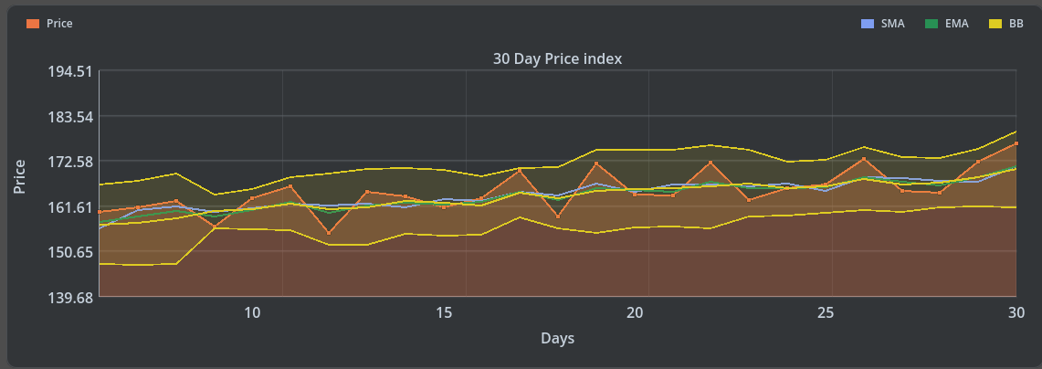 Line Chart thumbnail