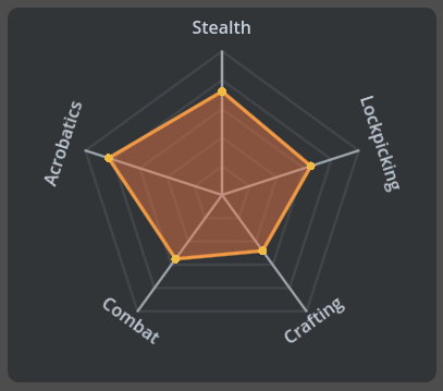 Radar Graph thumbnail
