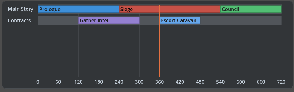 Timeline thumbnail