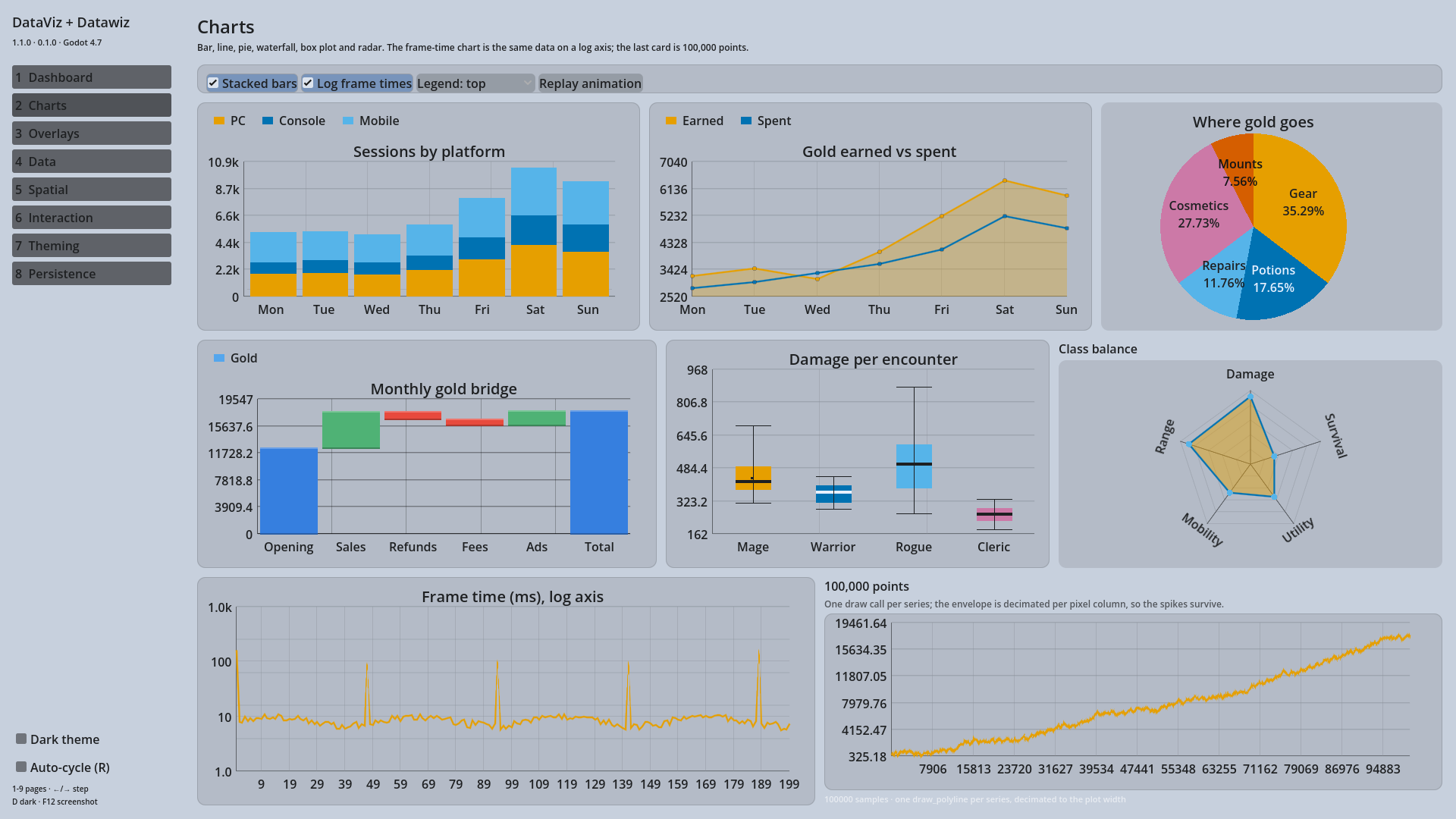 Bar Chart thumbnail