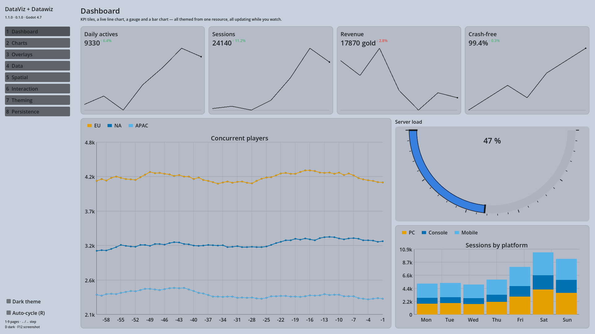 DataViz UI Kit preview